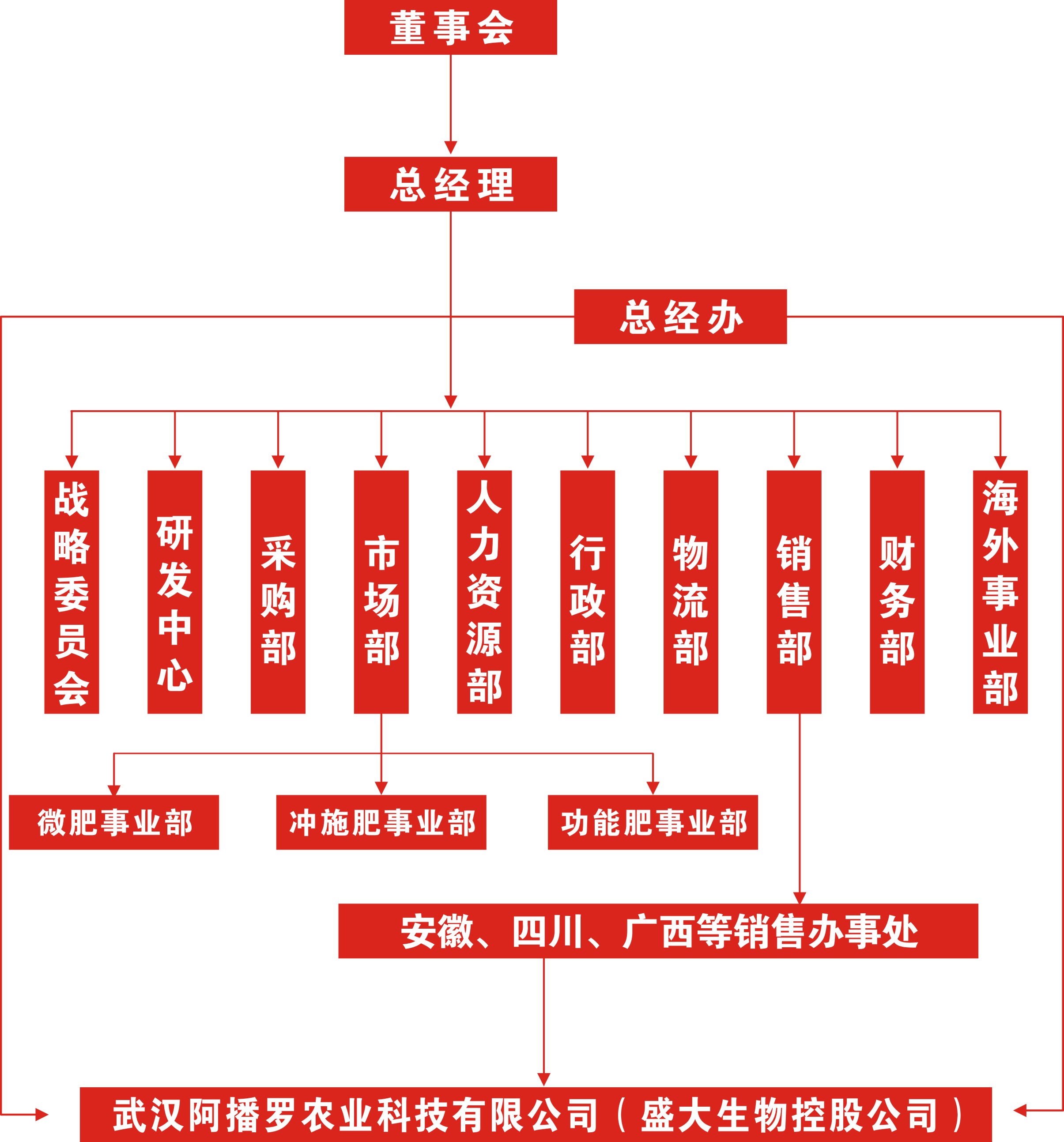 组织架构.jpg